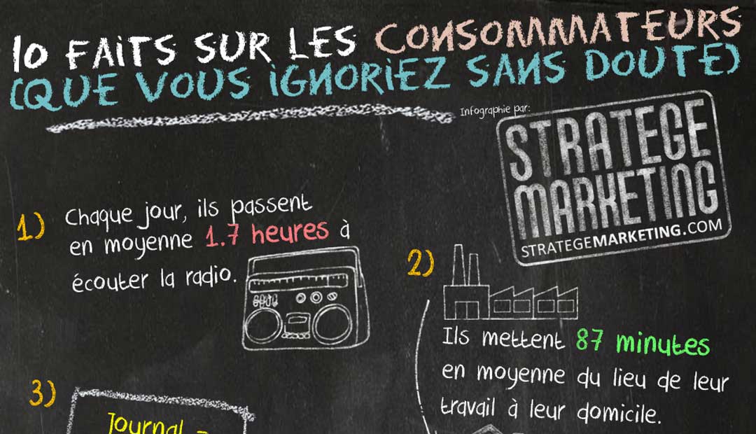 Infographie : 10 faits sur les consommateurs (que vous ignorez sans doute)