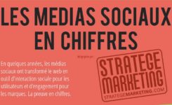 Les médias sociaux en chiffres