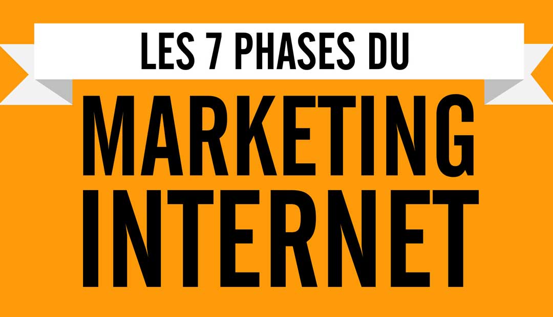 Les 7 phases du marketing internet