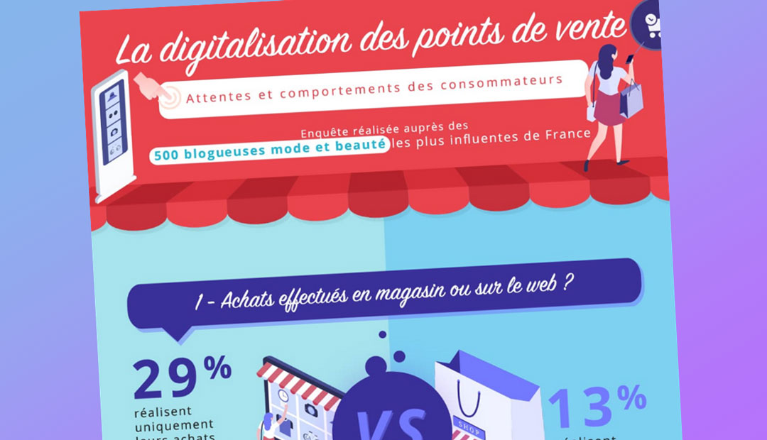 Infographie : la digitalisation des points de vente