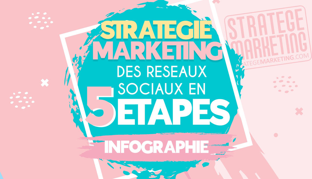 Stratégie Marketing Des Réseaux Sociaux En 5 étapes Infographie 4227